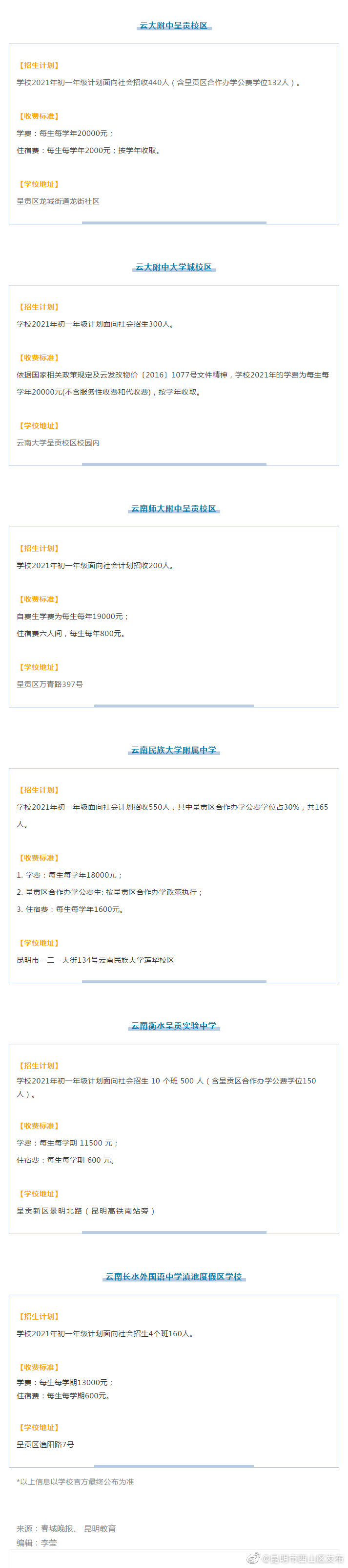 “昆明市西山区发布”微博