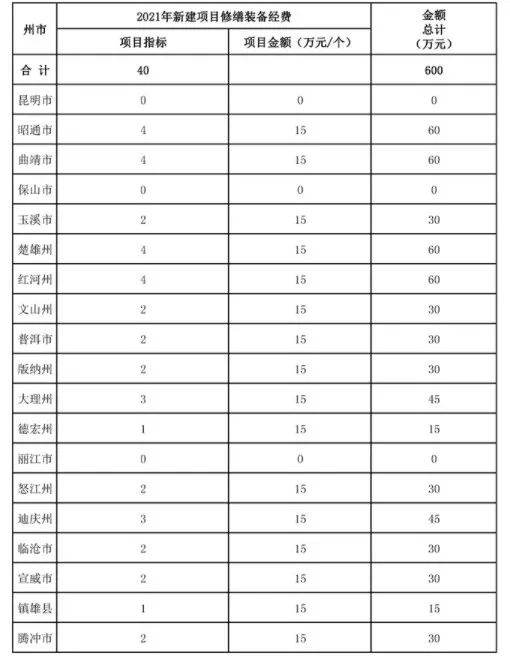 普洱日报(微信)