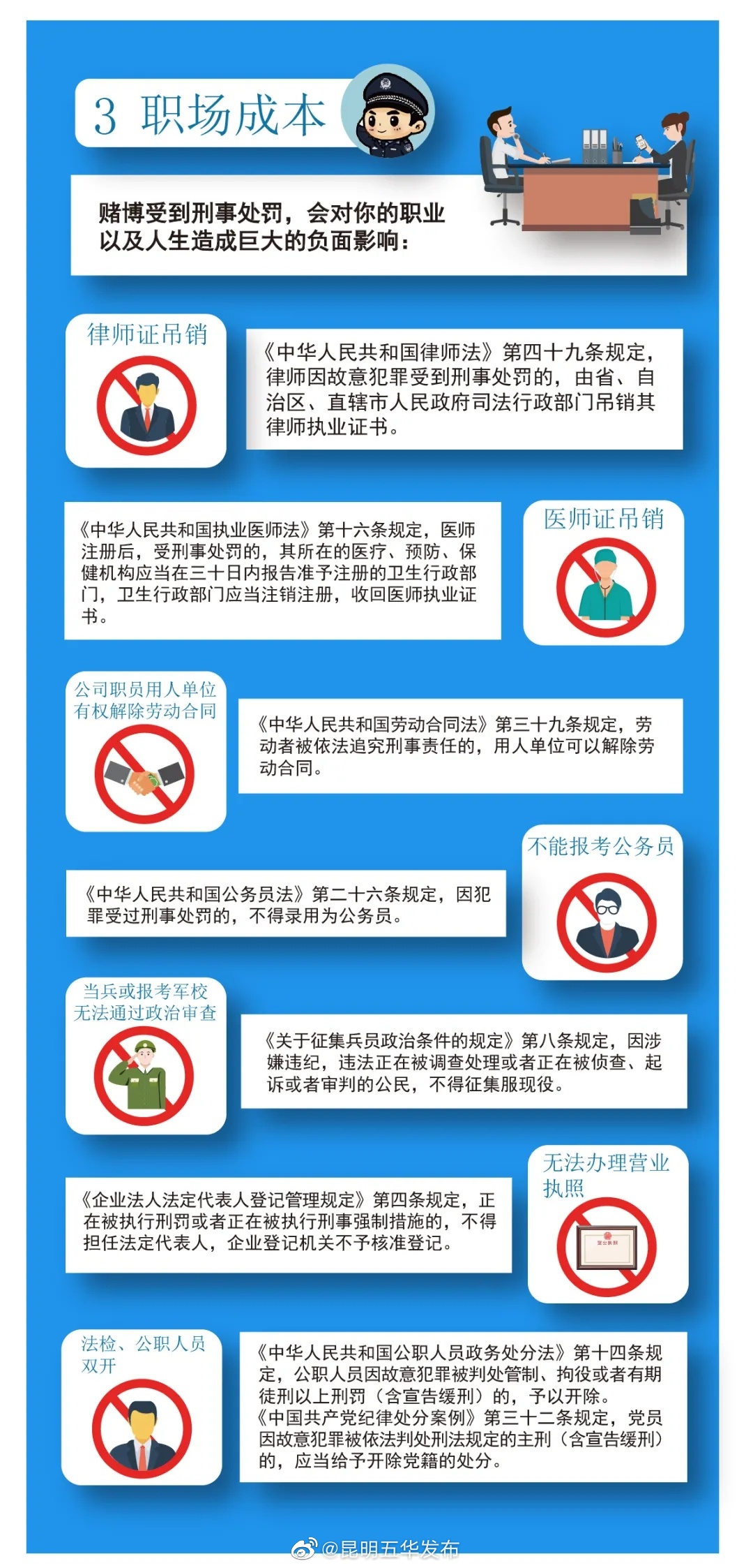 “昆明五华发布”微博