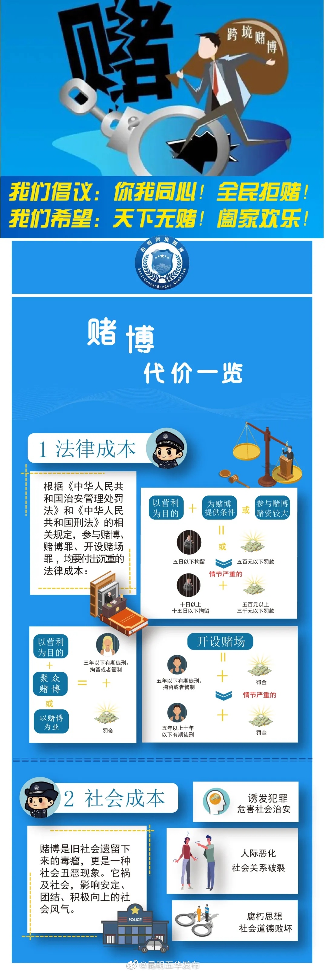 “昆明五华发布”微博
