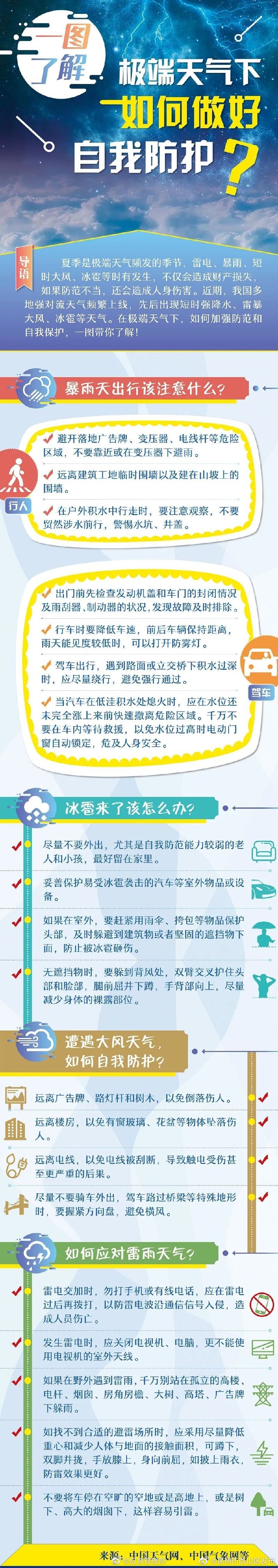 极端天气下如何做好自我防护？