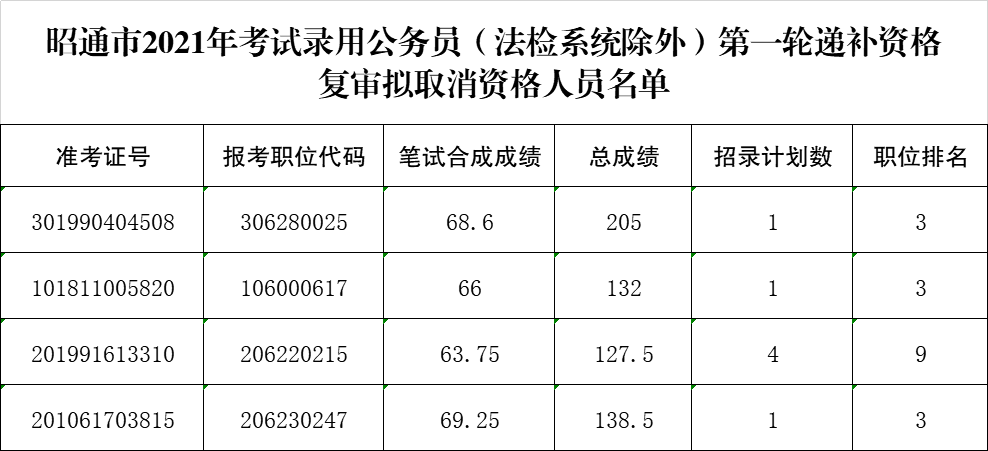 红色扎西(微信)