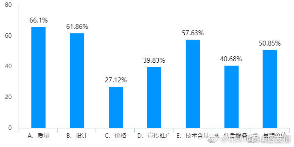 “昆明市西山区发布”微博