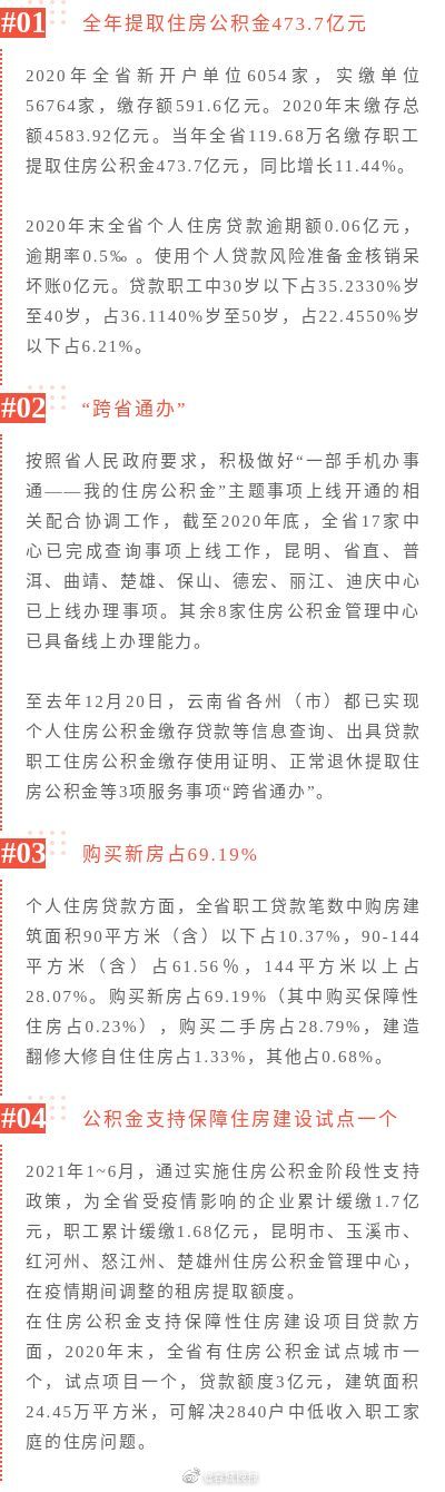 云南公积金年度报告出炉 去年提取住房公积金473.7亿元