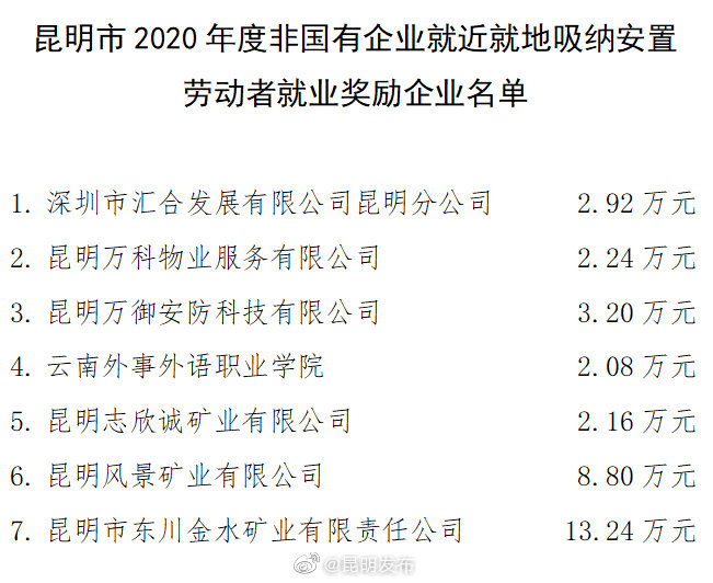 最高13万元！昆明市拟对7家企业吸纳就业工作给予奖励