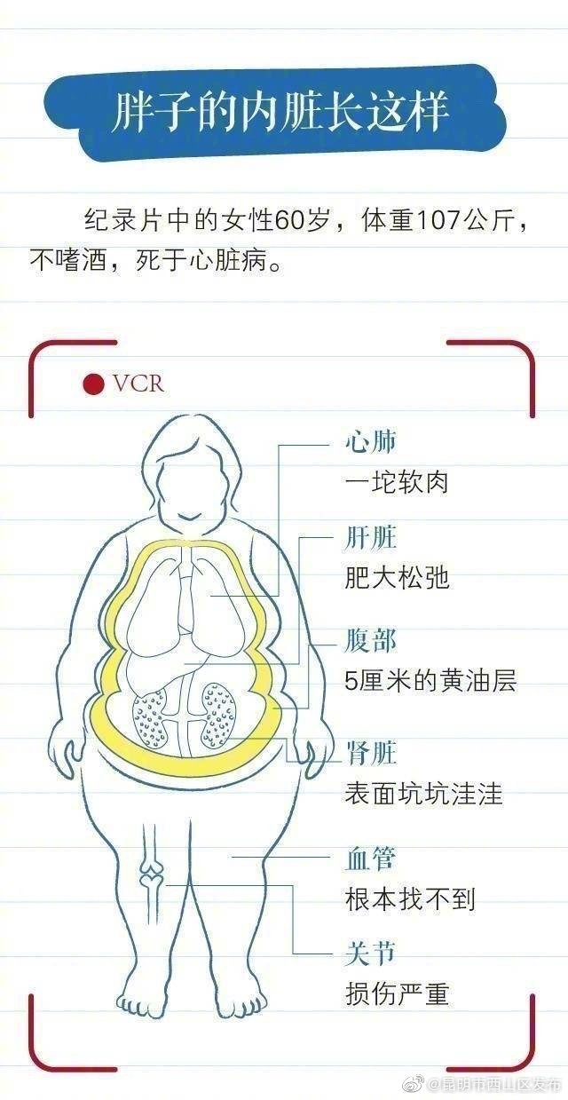 “昆明市西山区发布”微博