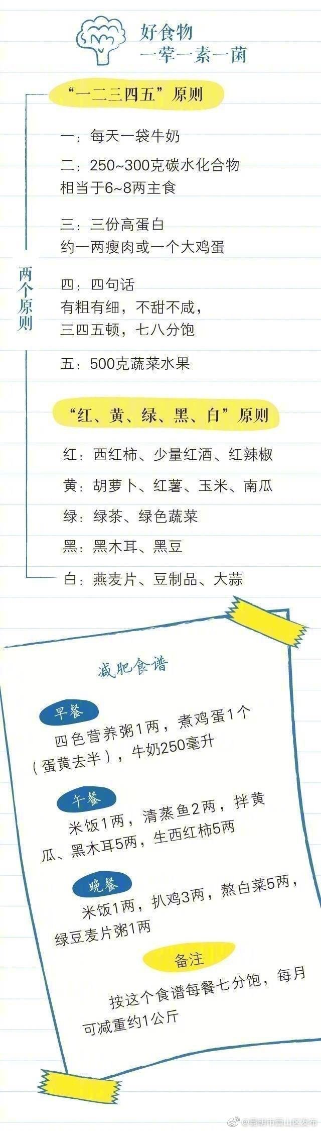 “昆明市西山区发布”微博