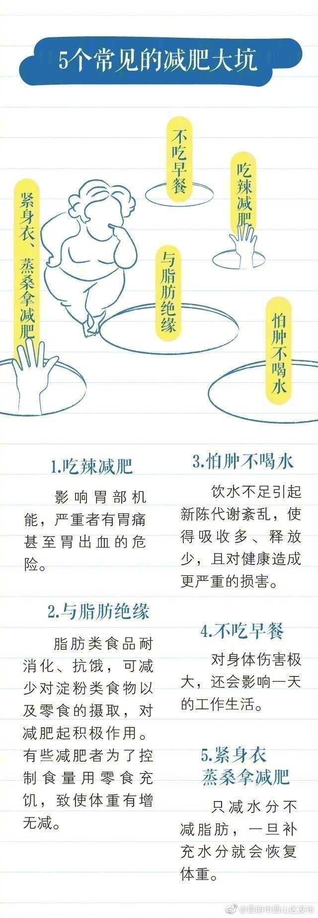 “昆明市西山区发布”微博