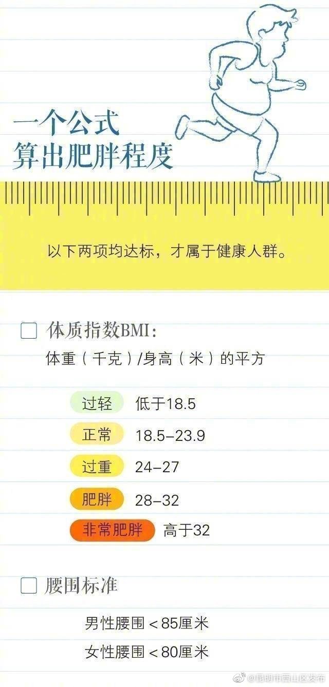 “昆明市西山区发布”微博