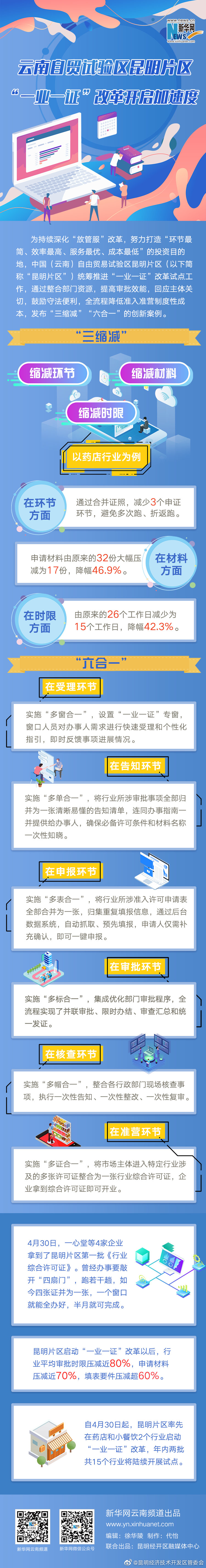 一张图带你了解自贸区昆明片区“一业一证”改革“加速度”