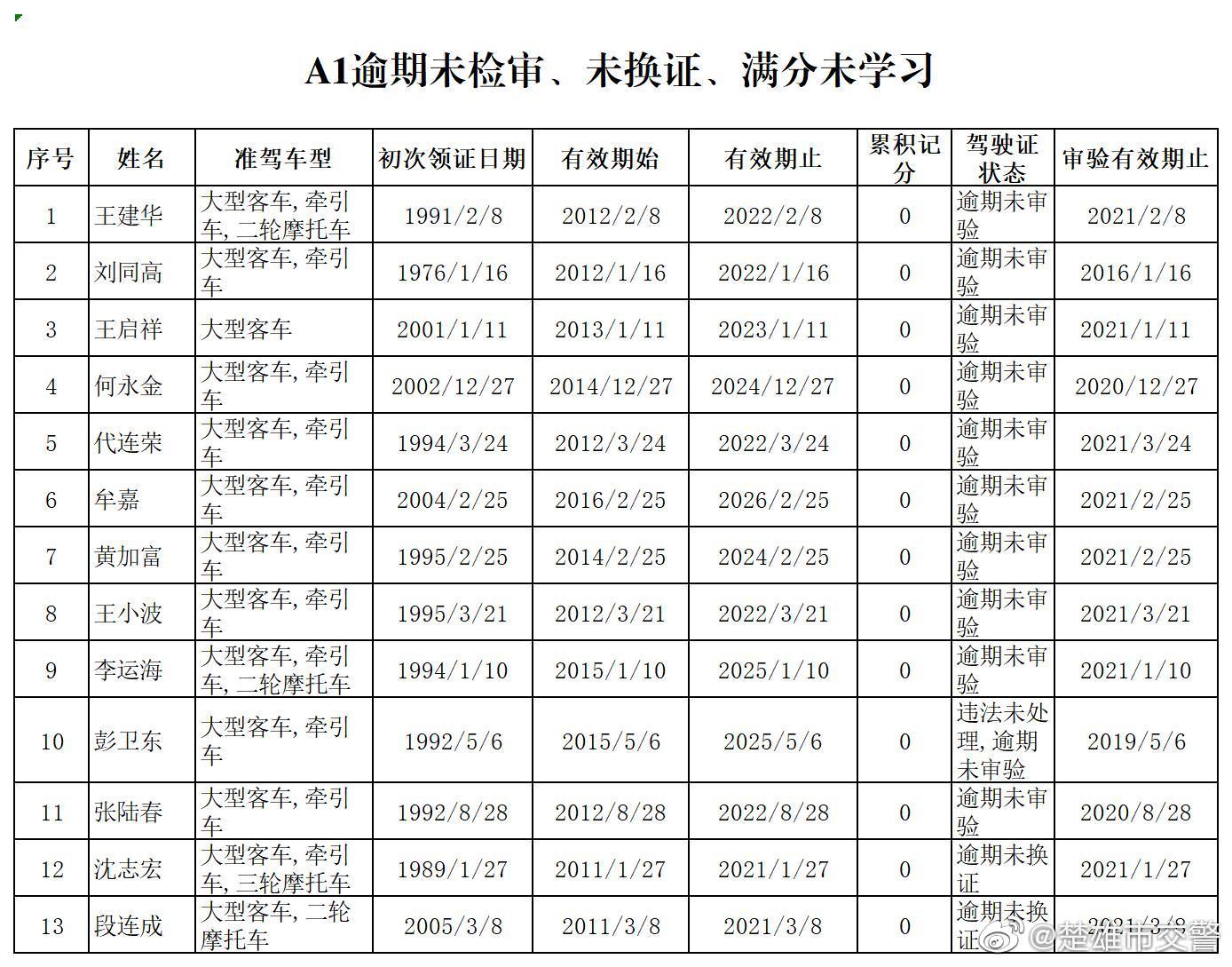 楚雄市交警微博