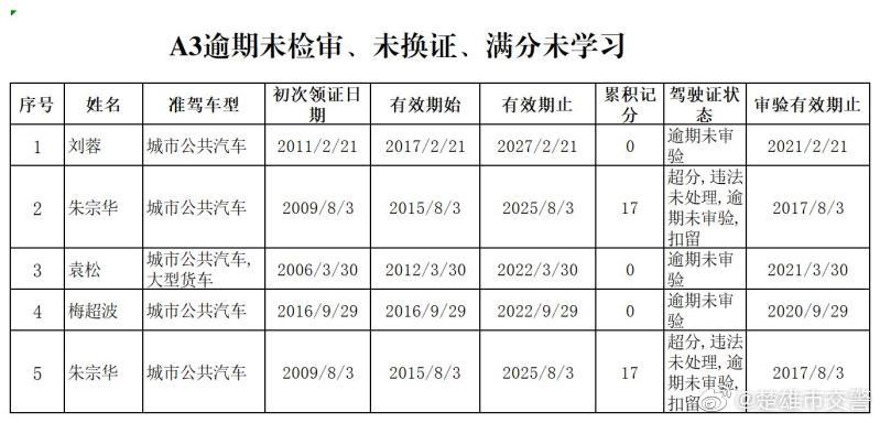 楚雄市交警微博