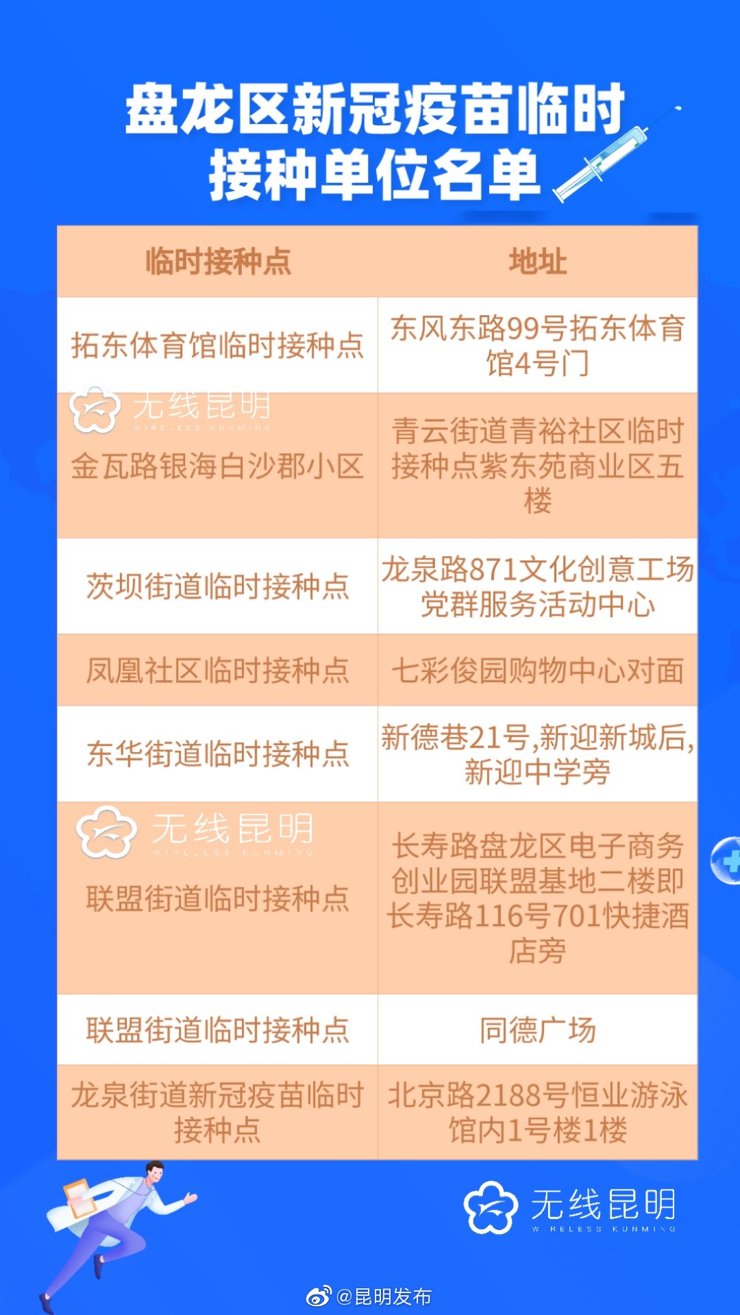 “昆明发布”微博