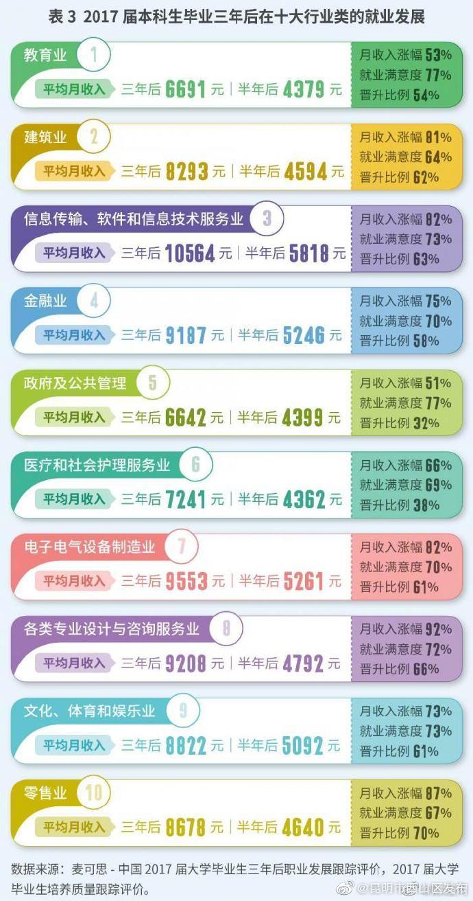 “昆明市西山区发布”微博