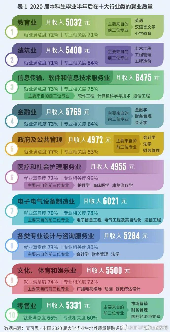 “昆明市西山区发布”微博