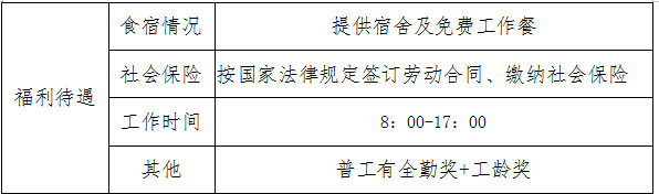 丽江就业(微信)