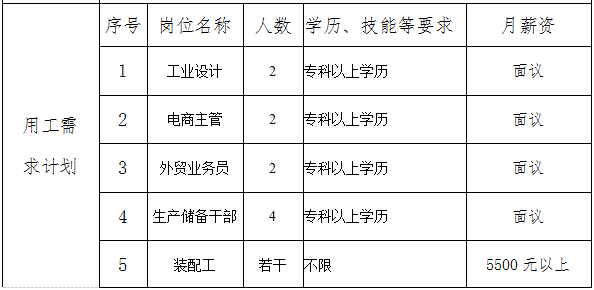 丽江就业(微信)