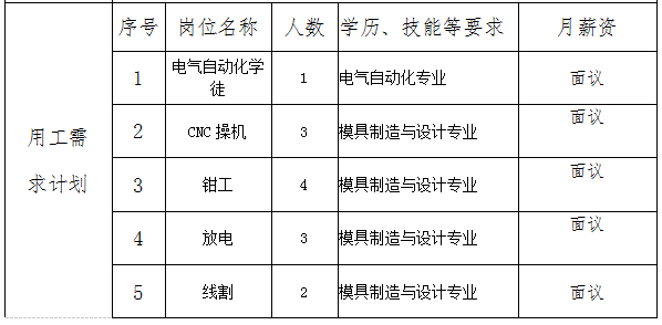 丽江就业(微信)