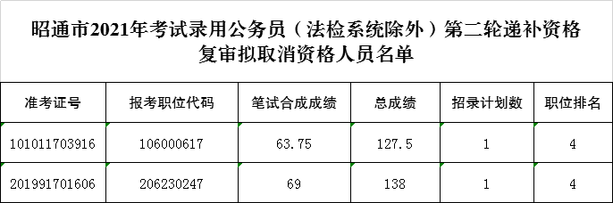 红色扎西(微信)