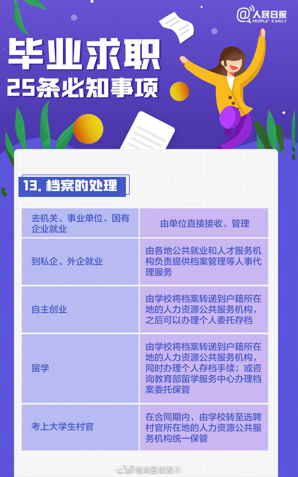 “昆明五华发布”微博
