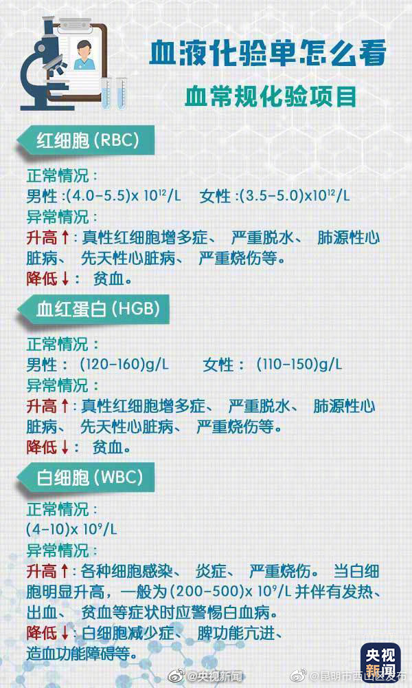 “昆明市西山区发布”微博