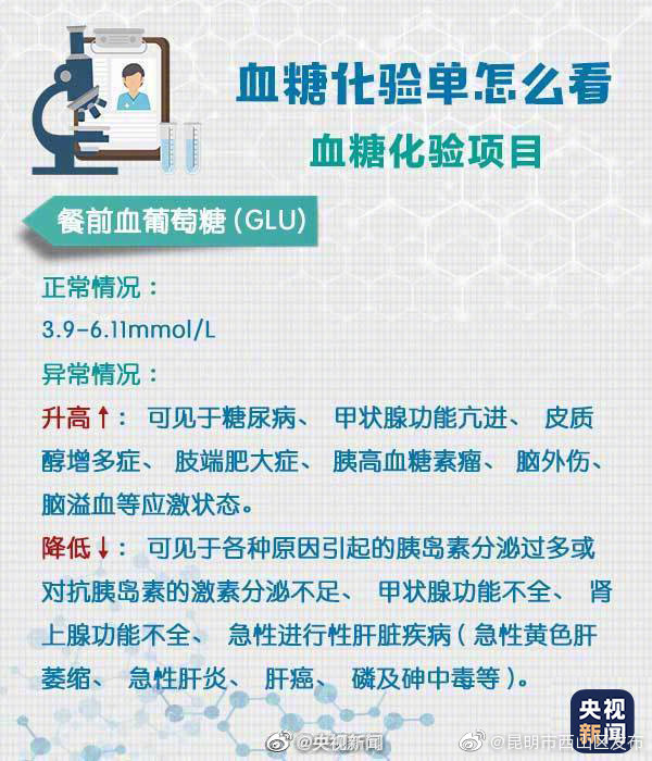 “昆明市西山区发布”微博