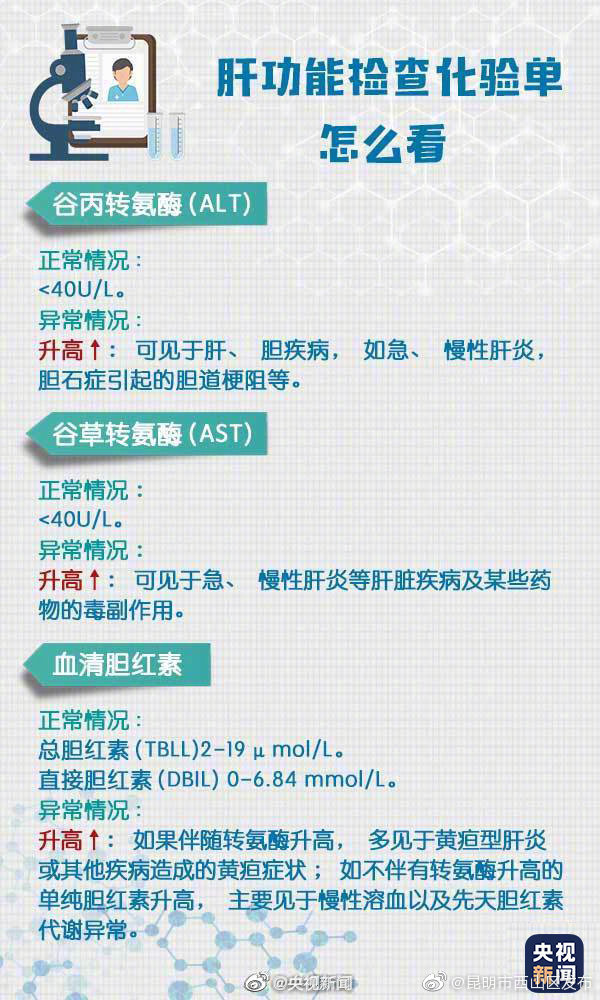 “昆明市西山区发布”微博