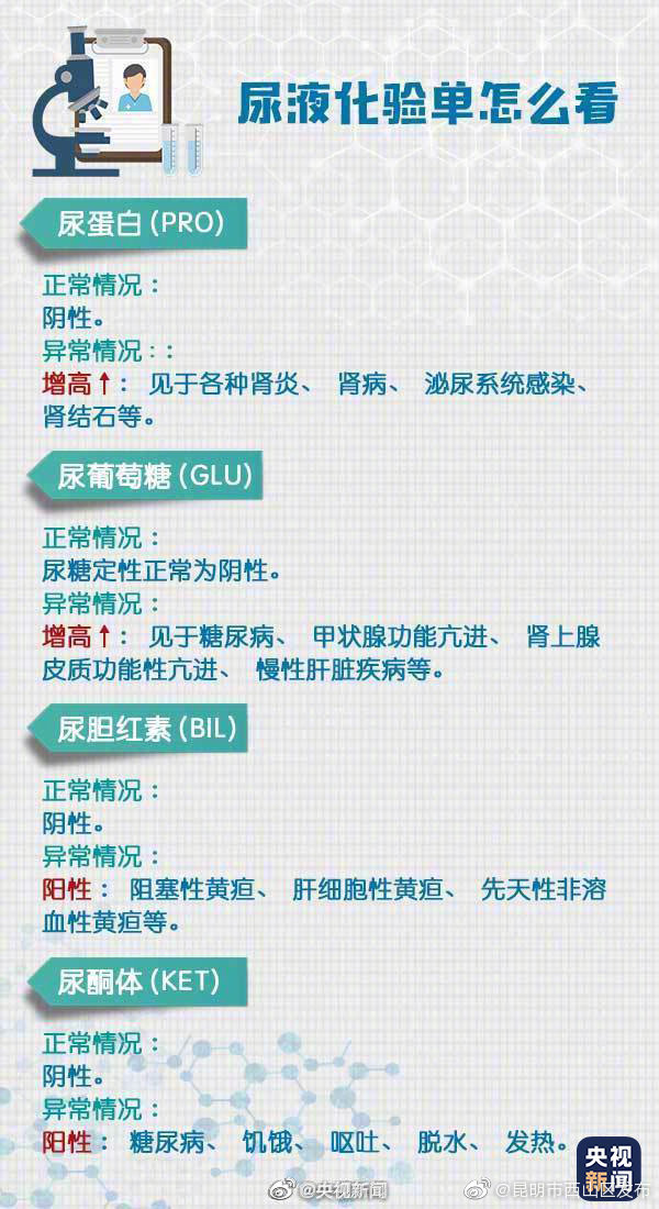 “昆明市西山区发布”微博