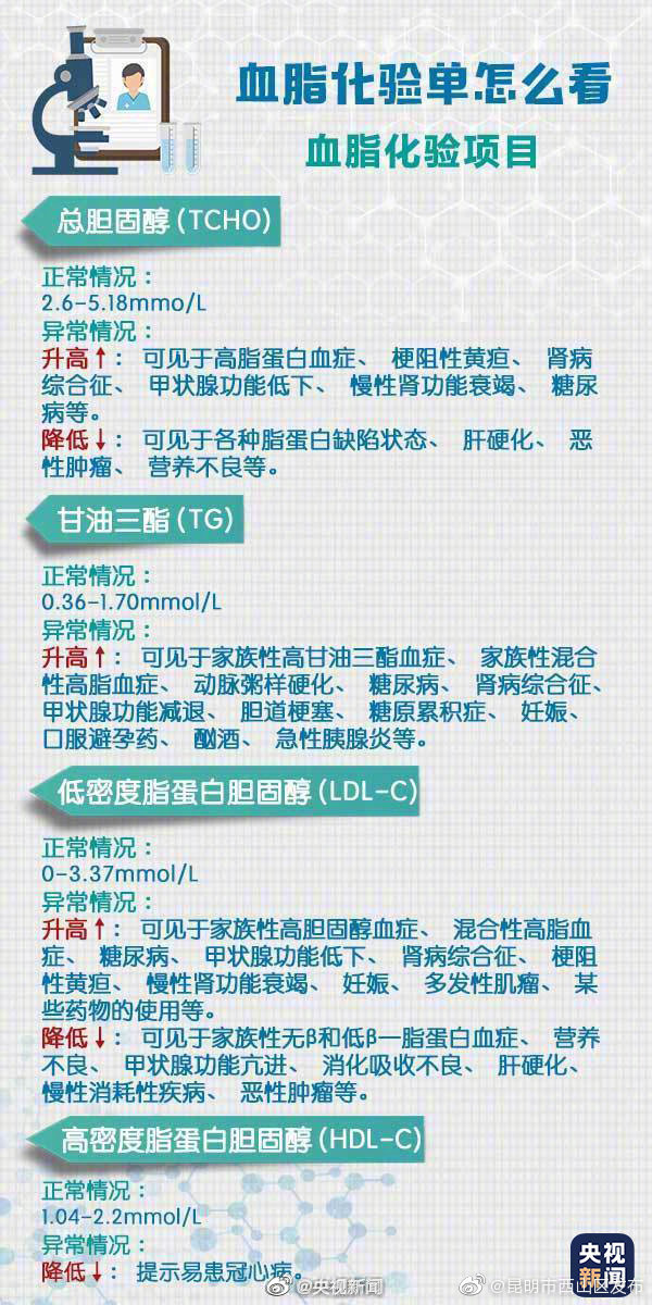 “昆明市西山区发布”微博