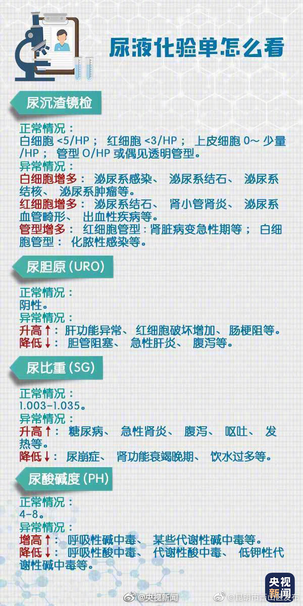 “昆明市西山区发布”微博