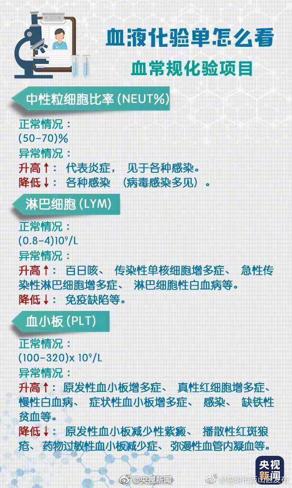“昆明市西山区发布”微博