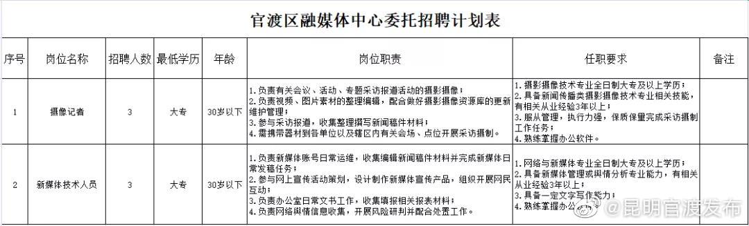 “昆明官渡发布”微博
