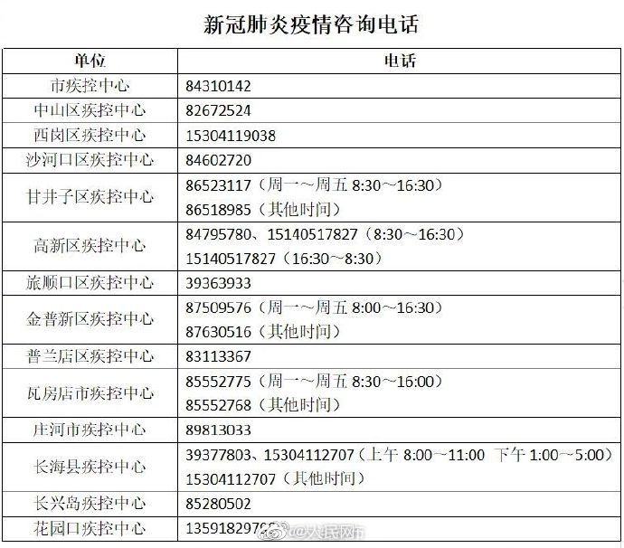 大连疾控中心：合肥确诊病例在大连无入境人员接触史