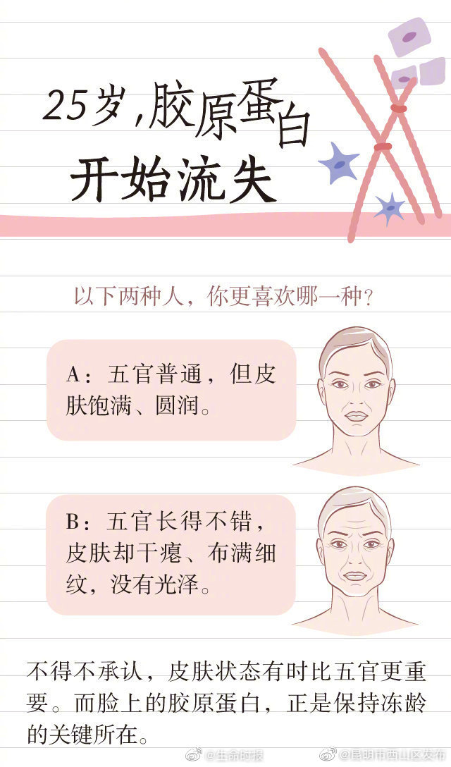 “昆明市西山区发布”微博