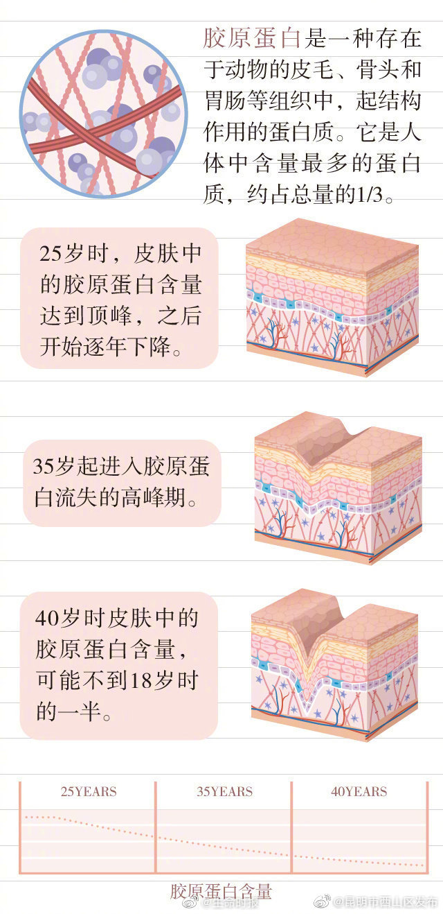 “昆明市西山区发布”微博