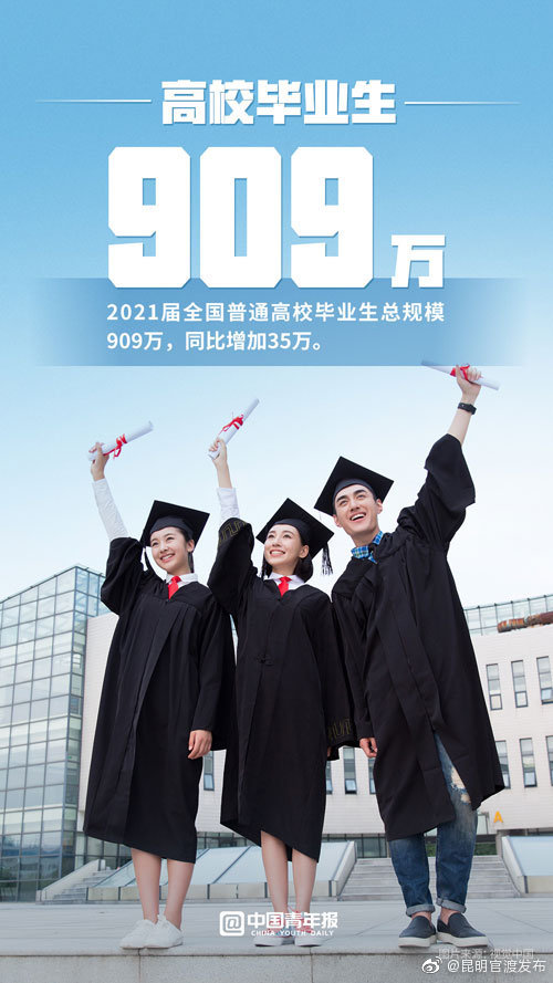 909万大学生进入就业冲刺期