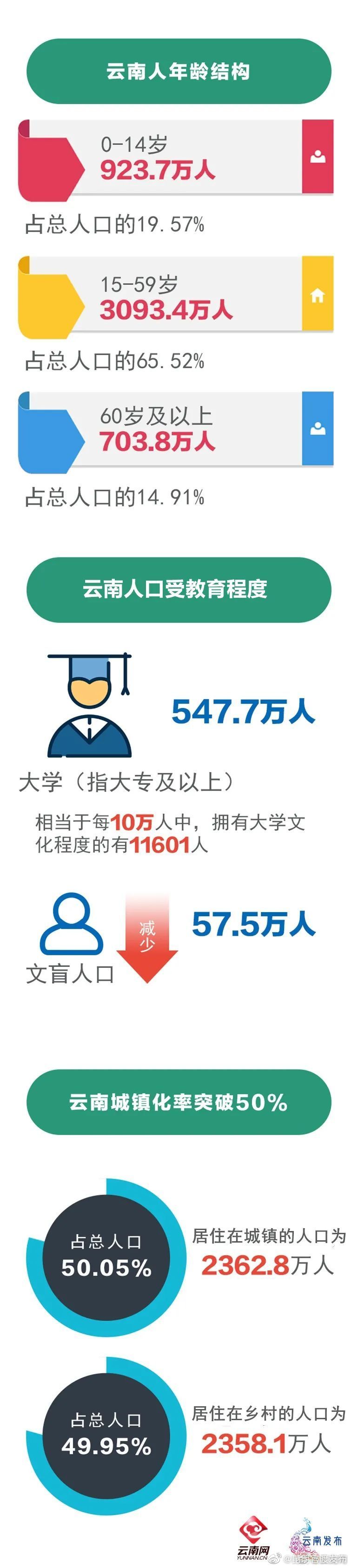 “昆明官渡发布”微博