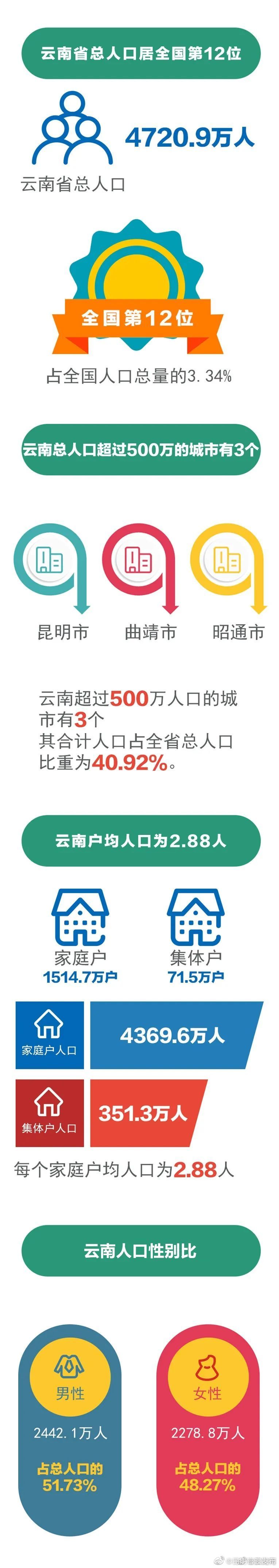 “昆明官渡发布”微博