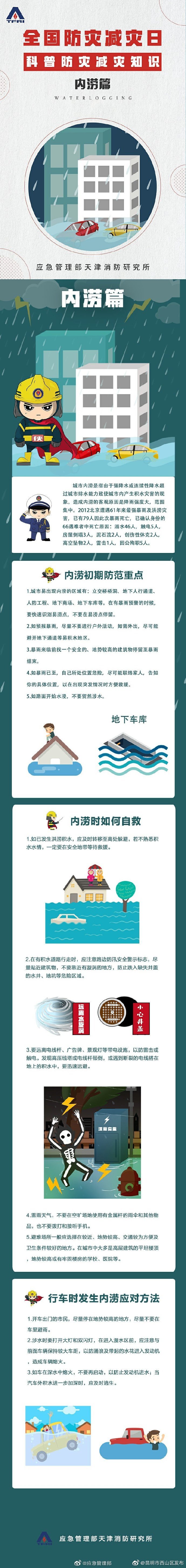 遇城市内涝如何避险自救？