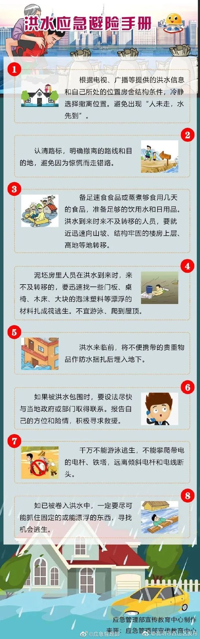 洪水应急避险指南