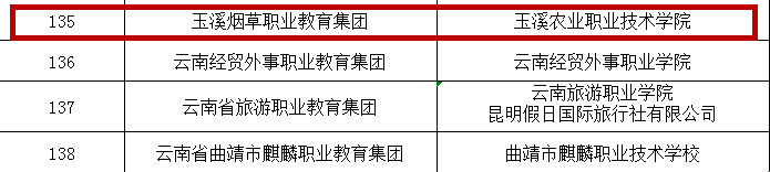 玉溪发布(微信)