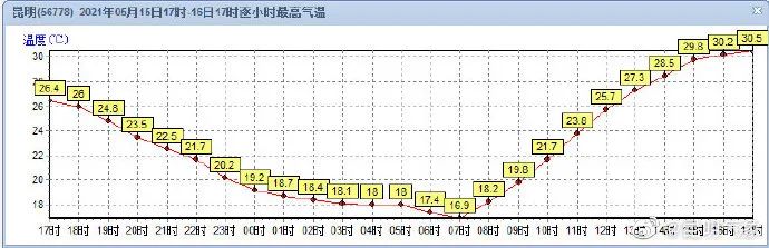 掌上春城(微信)