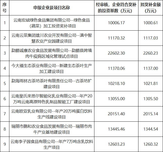 昆明信息港(微信)