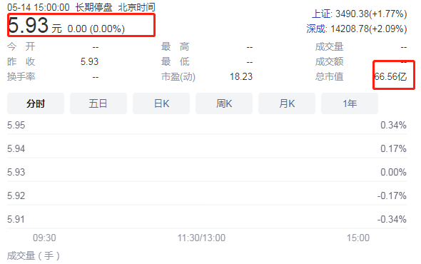 昆明信息港(微信)