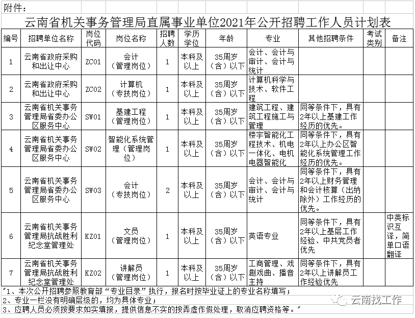 掌上春城(微信)