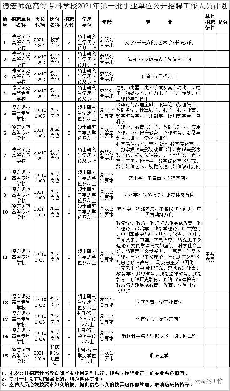 掌上春城(微信)