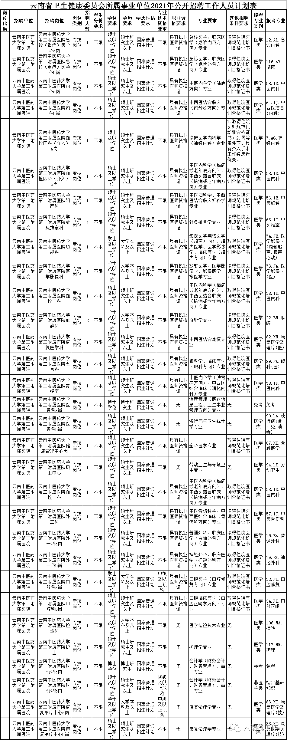 掌上春城(微信)