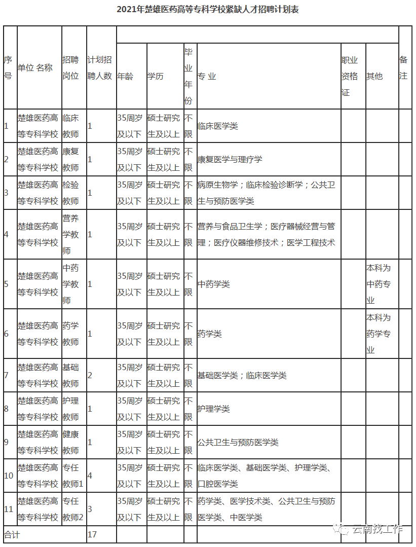 掌上春城(微信)