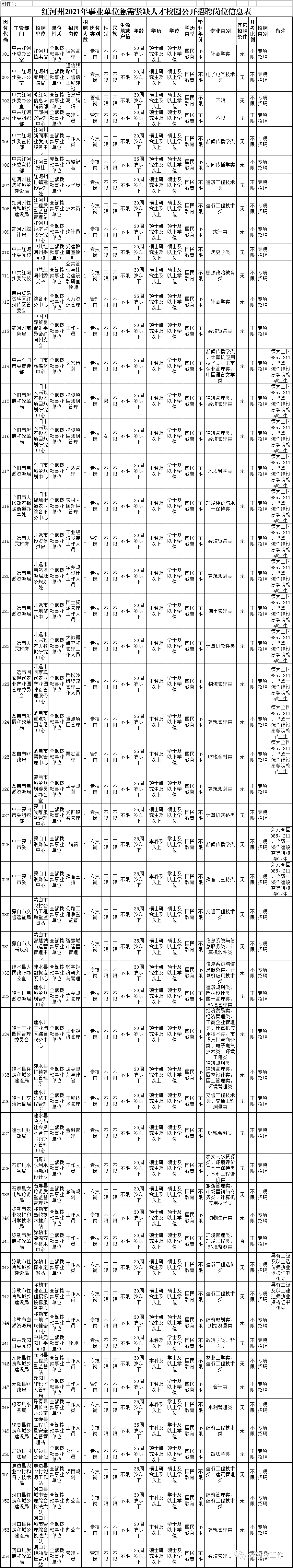 掌上春城(微信)