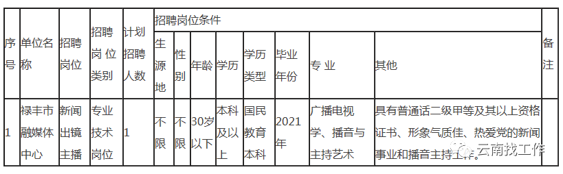 掌上春城(微信)